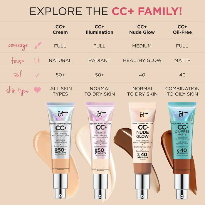 It Cosmetics CC+ Cream Full-Coverage Foundation with SPF 50+ Shade-Fair Light (c ) ivory  pink